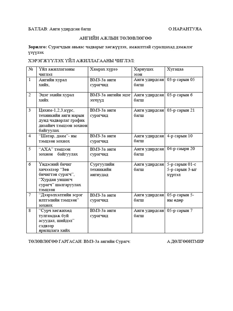 АНГИЙН АЖЛЫН ТӨЛӨВЛӨГӨӨ ДӨЛГӨӨНТАМИР3 | PDF