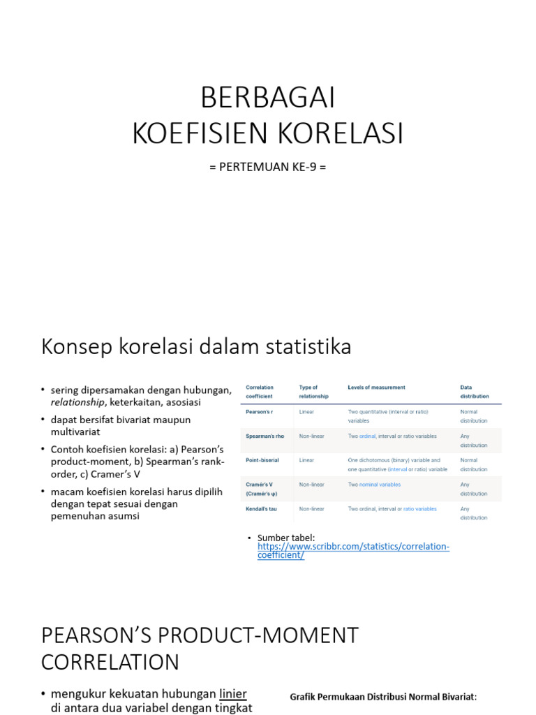 Koefisien Korelasi dalam Statistika | PDF