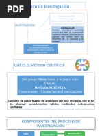 El Proceso de Investigación-Semestral