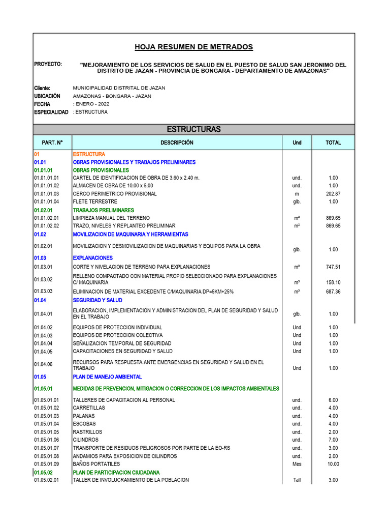 Metrado Estructuras - Columnas, Muro Contencion | PDF | Ingeniero civil
