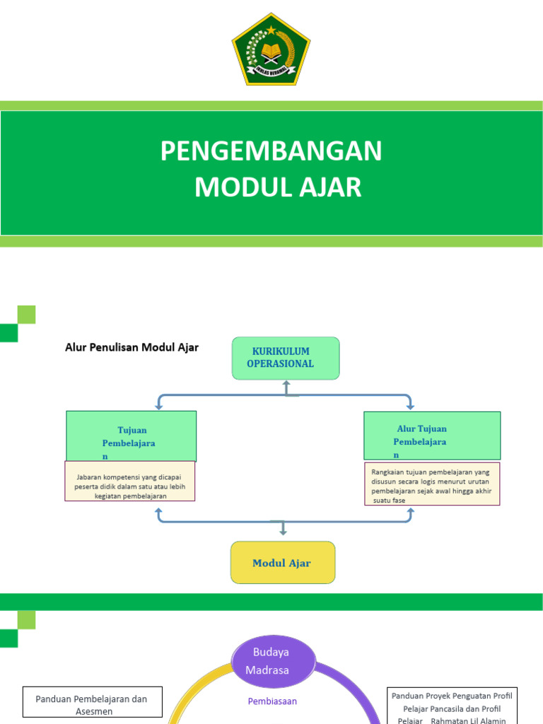 Panduan Penyusunan Modul Ajar Efektif | PDF