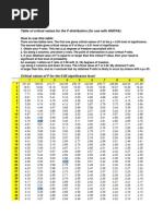 F-Ratio Table 2005