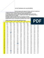 F-Ratio Table 2005