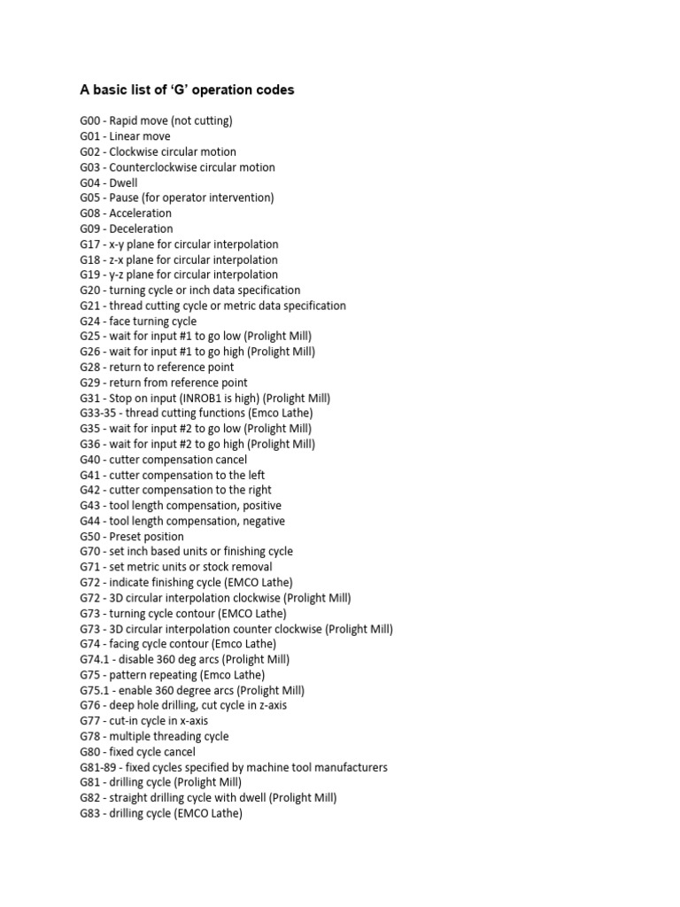 A Basic List of G and M Codes | PDF | Drilling | Metalworking