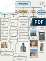 Mapa conceptual renacimiento 