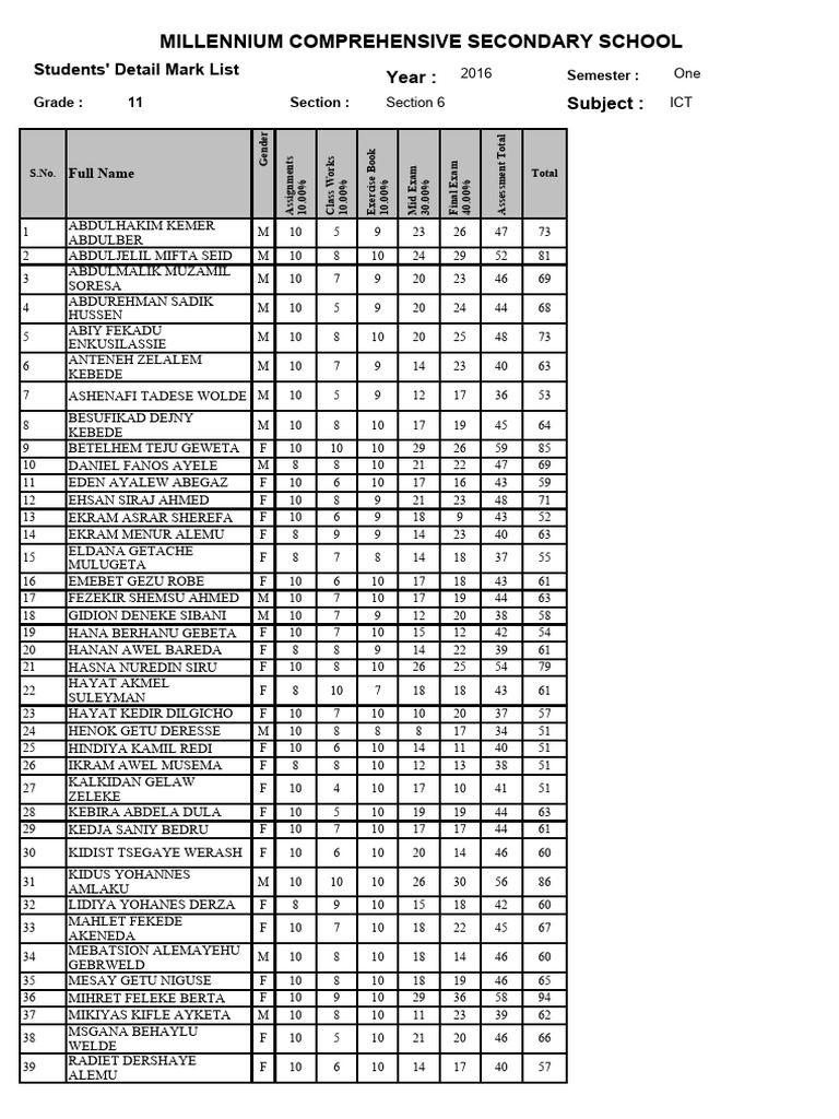 RPTR Roster | PDF | Schools | Educational Institutions