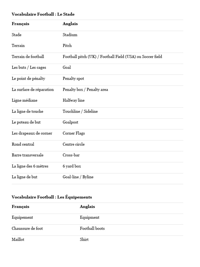 Vocabulaire Football | PDF | Règles et réglementation des sports ...