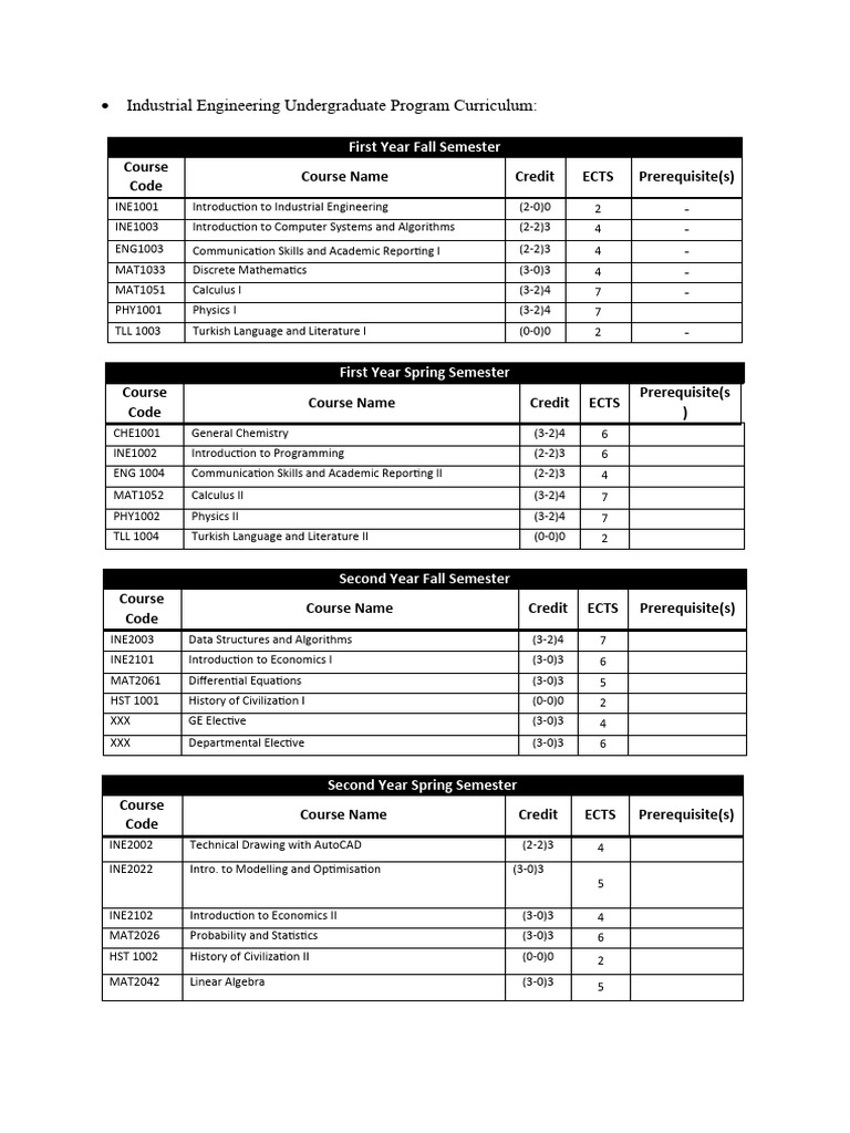 Industrial Engineering Curriculum | PDF | Industrial Engineering ...