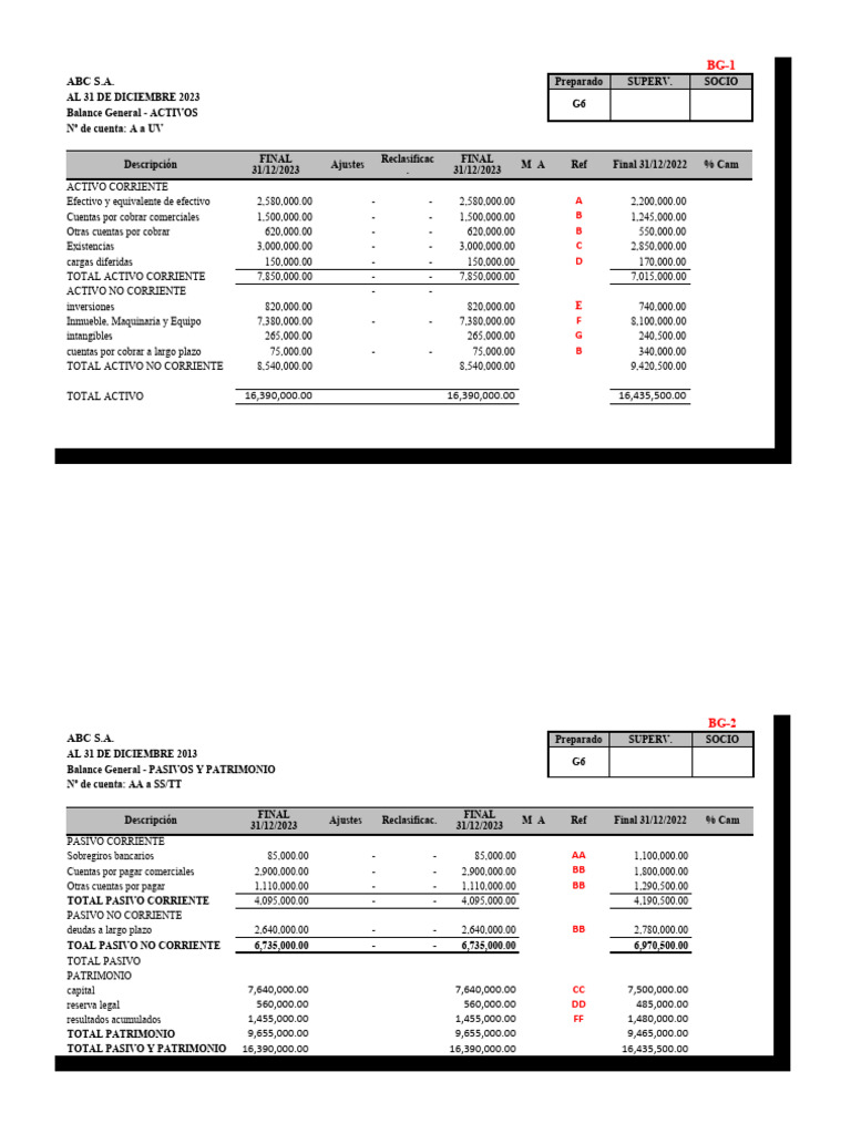 Modelo PT Total (1) (1) | PDF | Bancos | Auditoría
