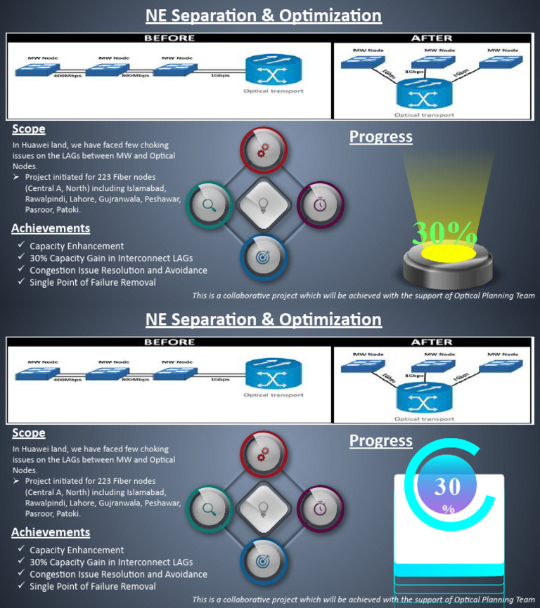 NE Separation Dashboard | PDF