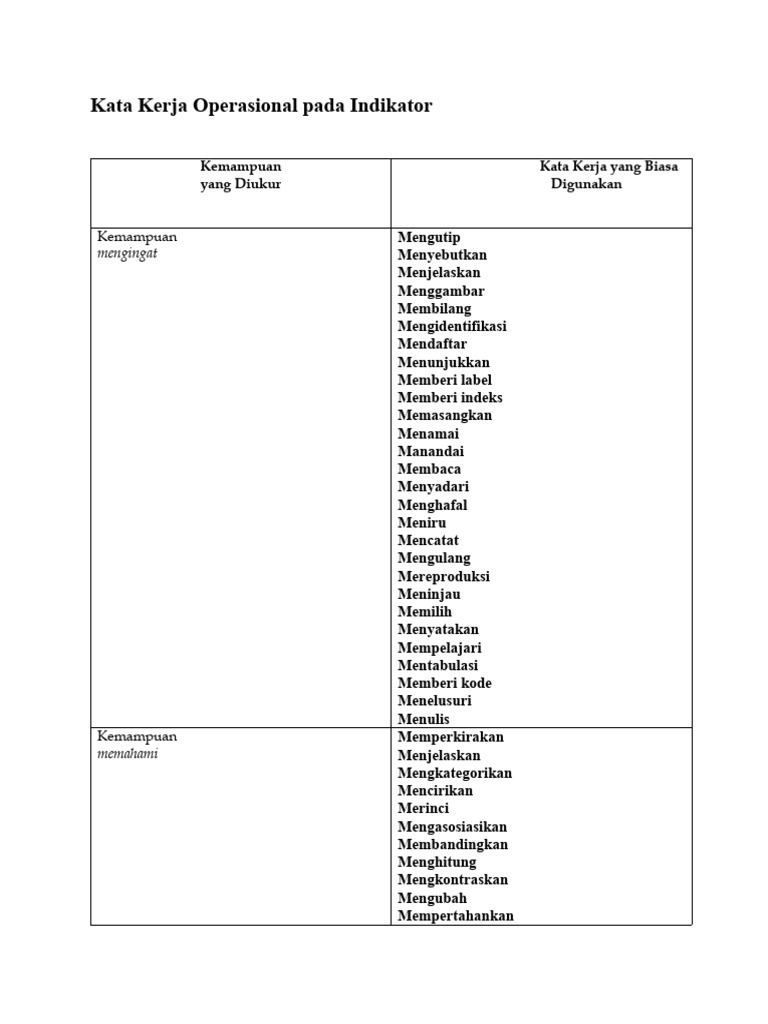 Kata kerja operasional pdf