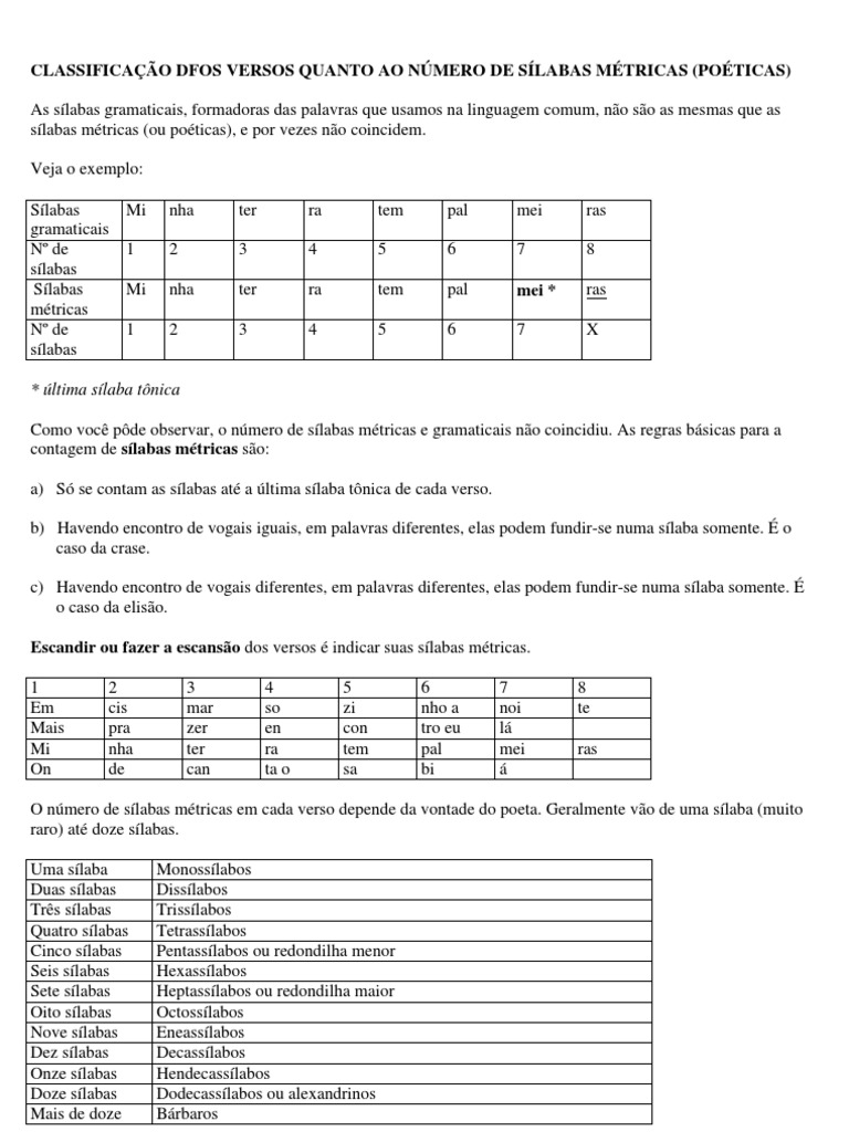 CLASSIFICAÇÃO DOS VERSOS QUANTO AO NÚMERO DE SÍLABAS MÉTRICAS
