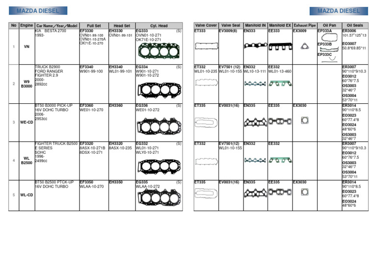 Mazda Diesel Engine Parts List | PDF | Engine Technology | Motor Vehicle