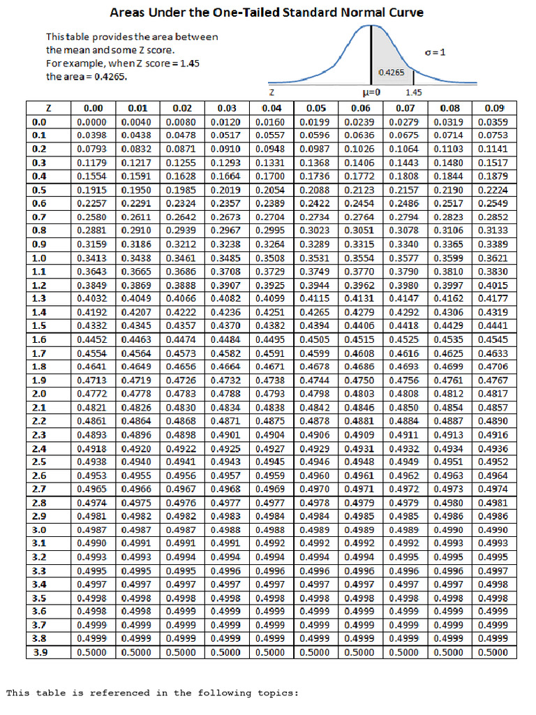 Tables de distribution t et Chi-Carré | PDF