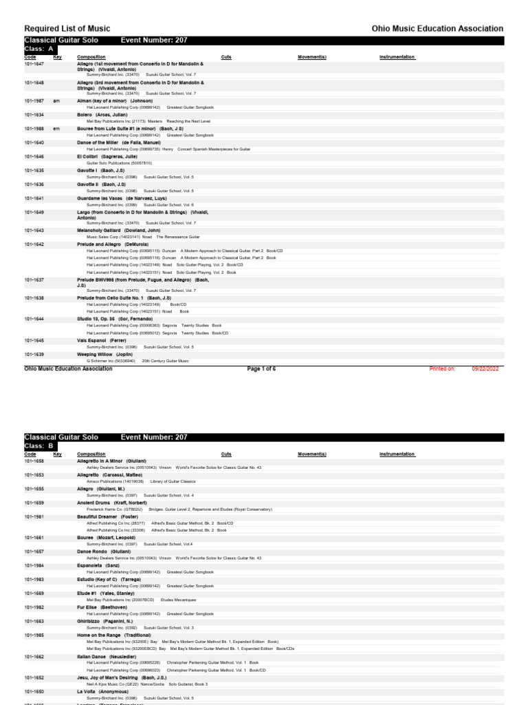 OMEA 2024 HS_Solo_Guitar PDF Classical Guitar Guitars