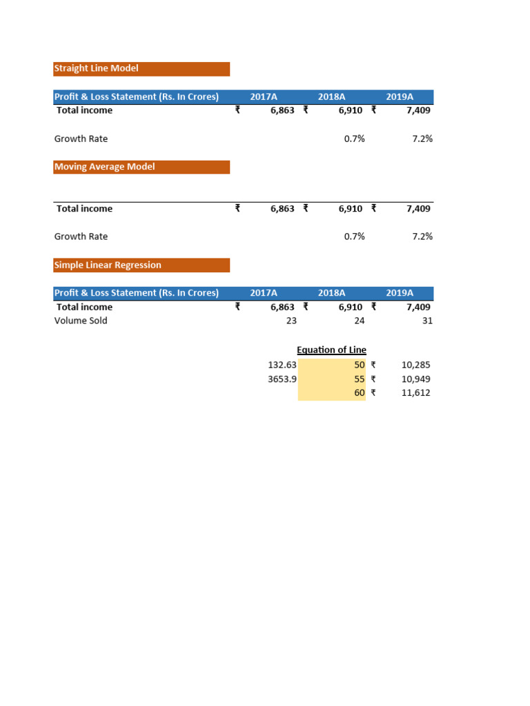 Straight Line Forecasting Analysis | PDF | Applied Mathematics ...