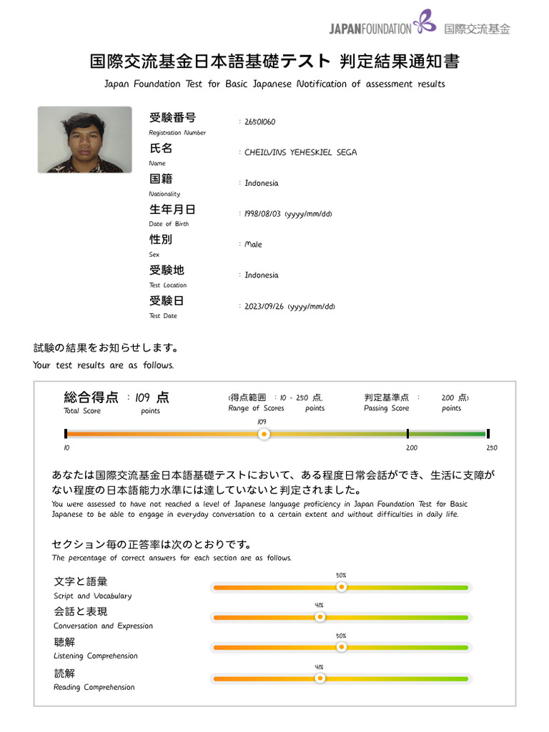 BLANK PERFORMANCE REPORT BY PROMETRIC visual data 8