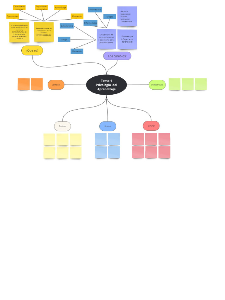 Concept Map Template | PDF