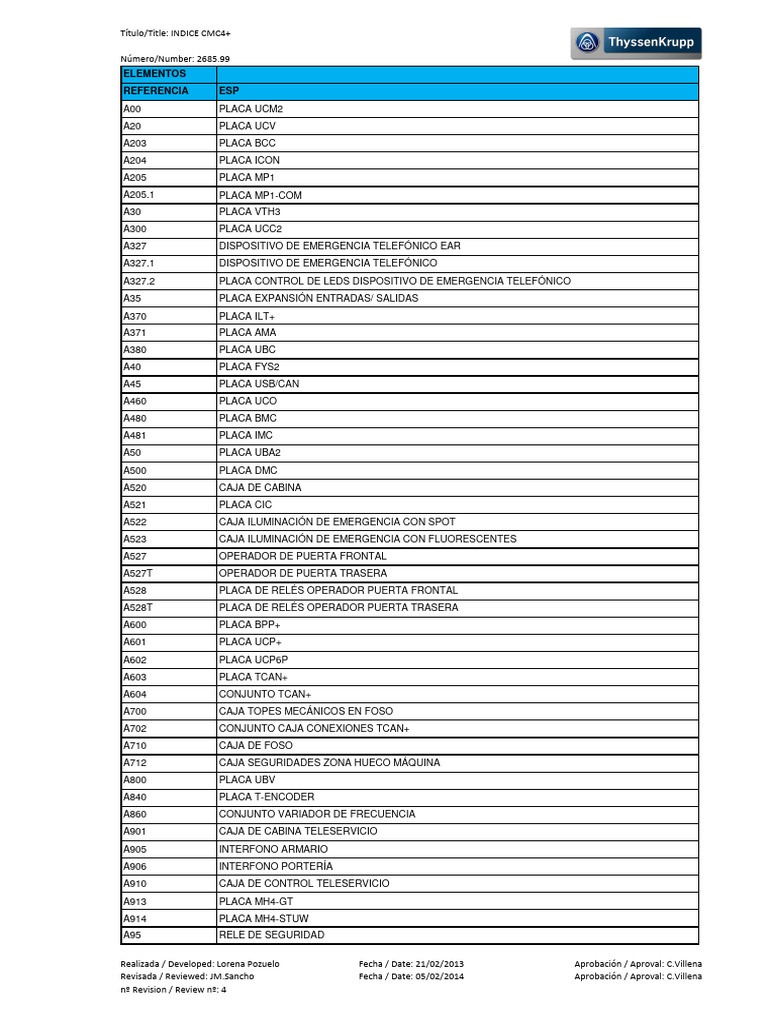 Esquemas Estandard CMC4 - Plus | Descargar gratis PDF | Ascensor | Relé