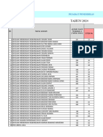 Analisis Pakej STEM Tahun 2024 PPDHL