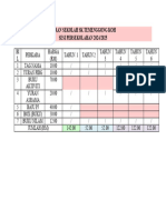 Yuran Sekolah SK Temenggong Koh 2024-2025