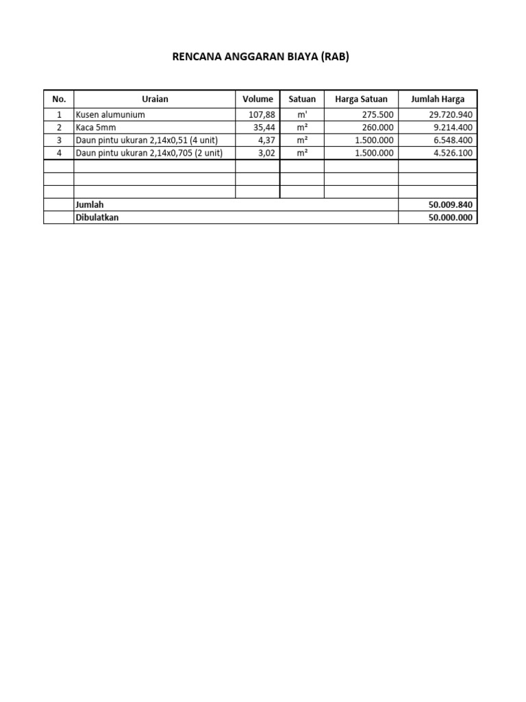RAB Kusen dan Pintu Aluminium 2023 | PDF