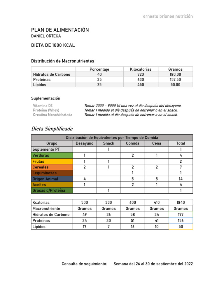 Dieta de 1800 Kcal: Plan Nutricional Detallado | PDF | Vegetales ...