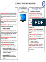 Clasificación Del Software y Hardware