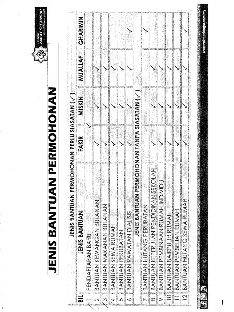 Borang borang zakat lzs pdf
