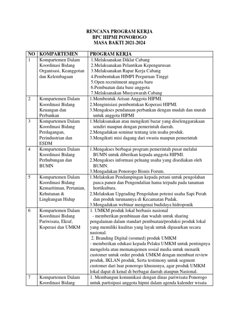 Program Kerja BPC HIPMI Ponorogo 2021-2024 | PDF | Bisnis | Pengelolaan ...
