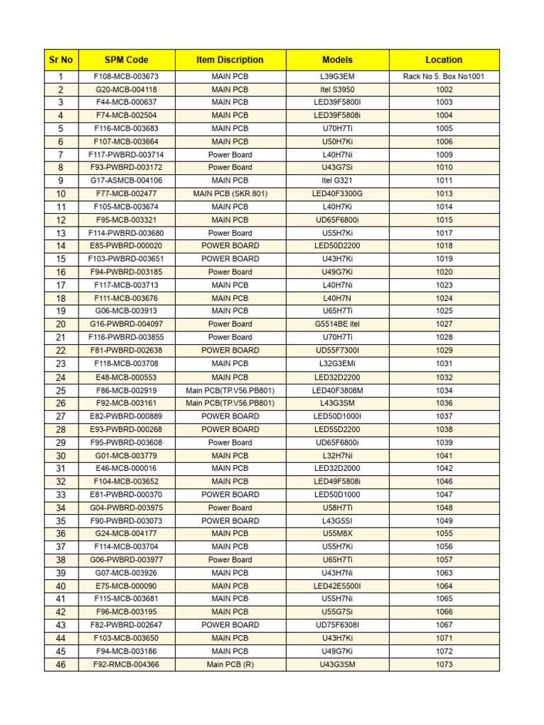 SPM Codes For New Parts | Download Free PDF | Manufactured Goods ...