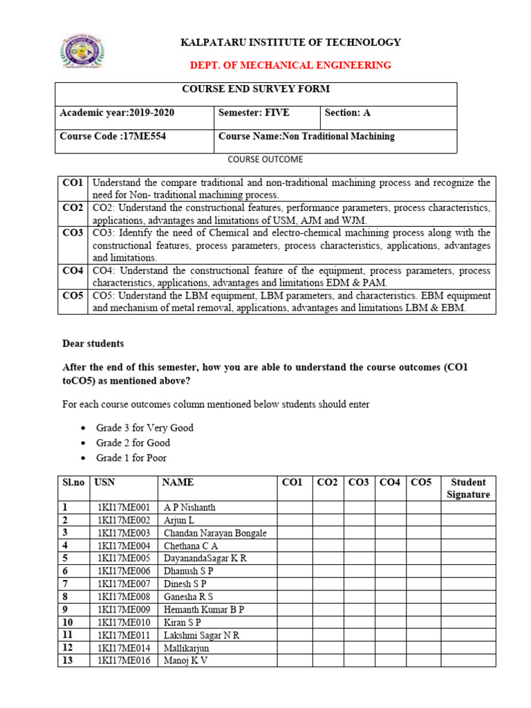 17me554_ntm_course End Survey Form | PDF | Metals | Industrial Processes