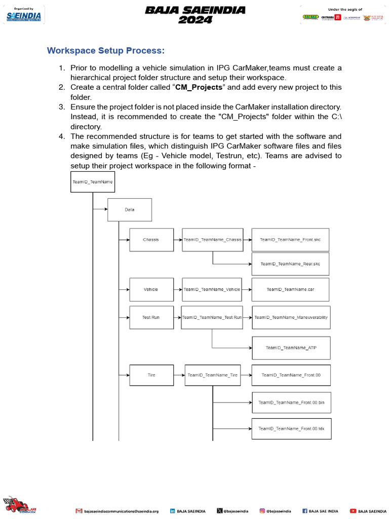 CarMaker Workspace Setup Guide | PDF