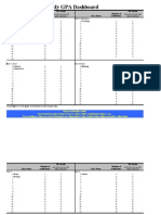 The GPA Dashboard