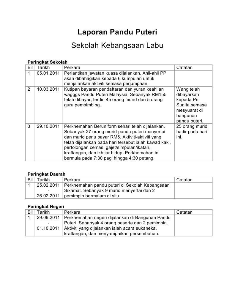 Laporan Pandu Puteri Pdf