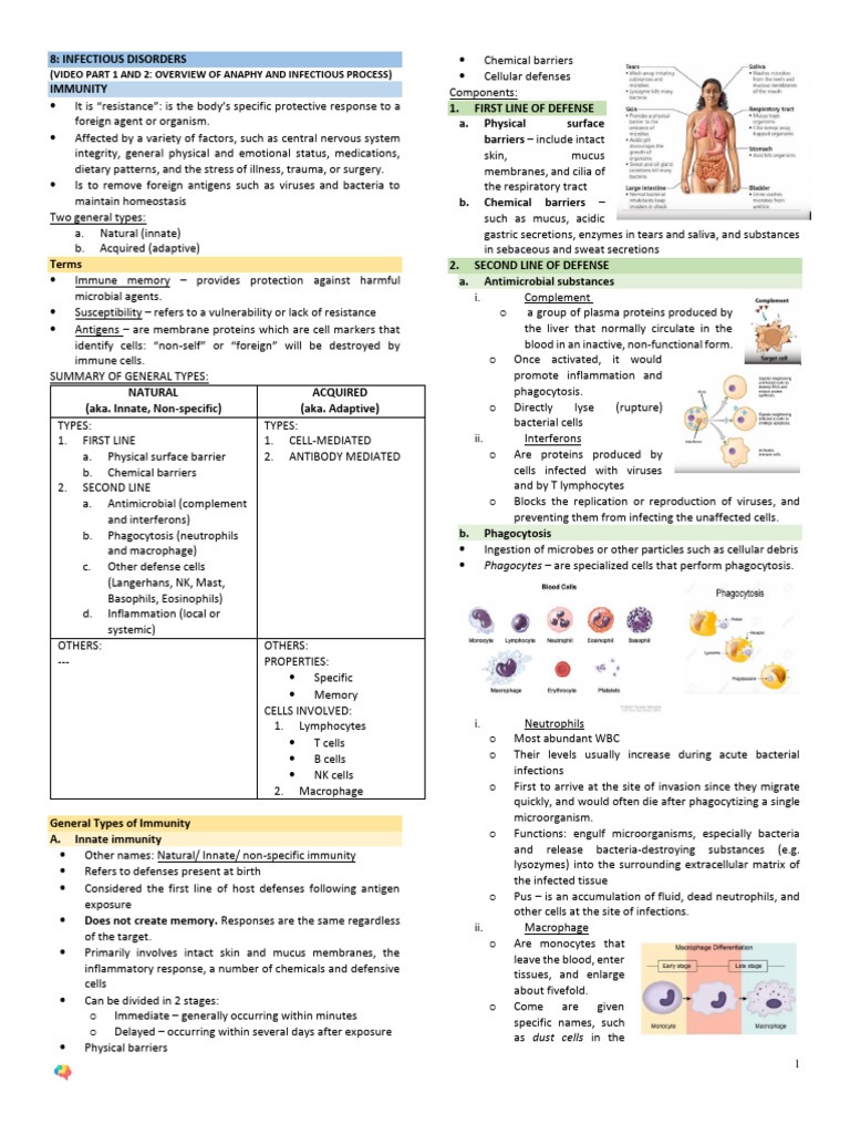 Infectious Disorders | PDF | Immune System | Innate Immune System