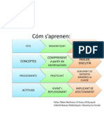 Com s'Aprenen Els Components de Les Cometencies