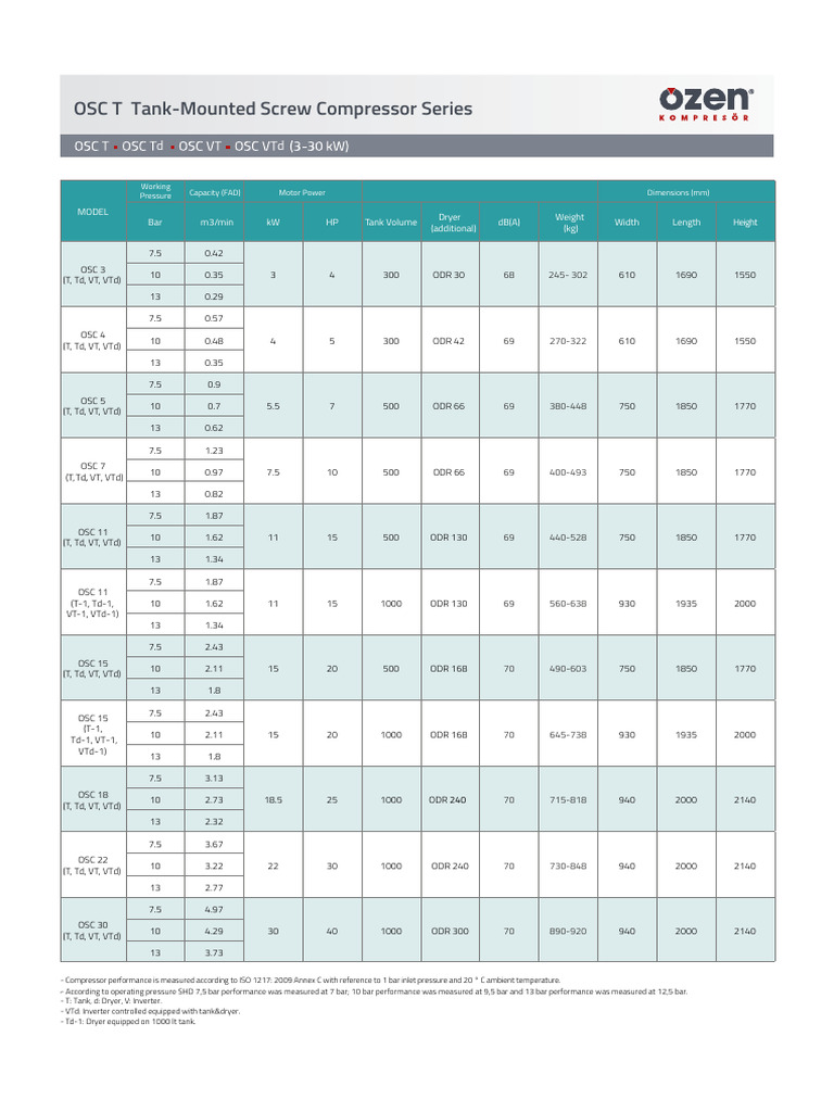 3 Teknik Bilgi Tankustu Osc T En Pdf Gas Technologies Mechanical