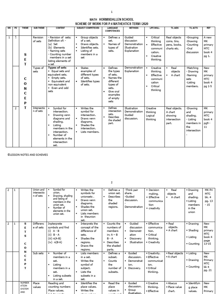 P4 Mathematics Term 1 Lesson Notes | PDF | Multiplication | Numbers
