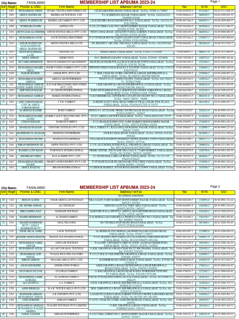 Faisalabad Members PDF Textiles Textile Industry
