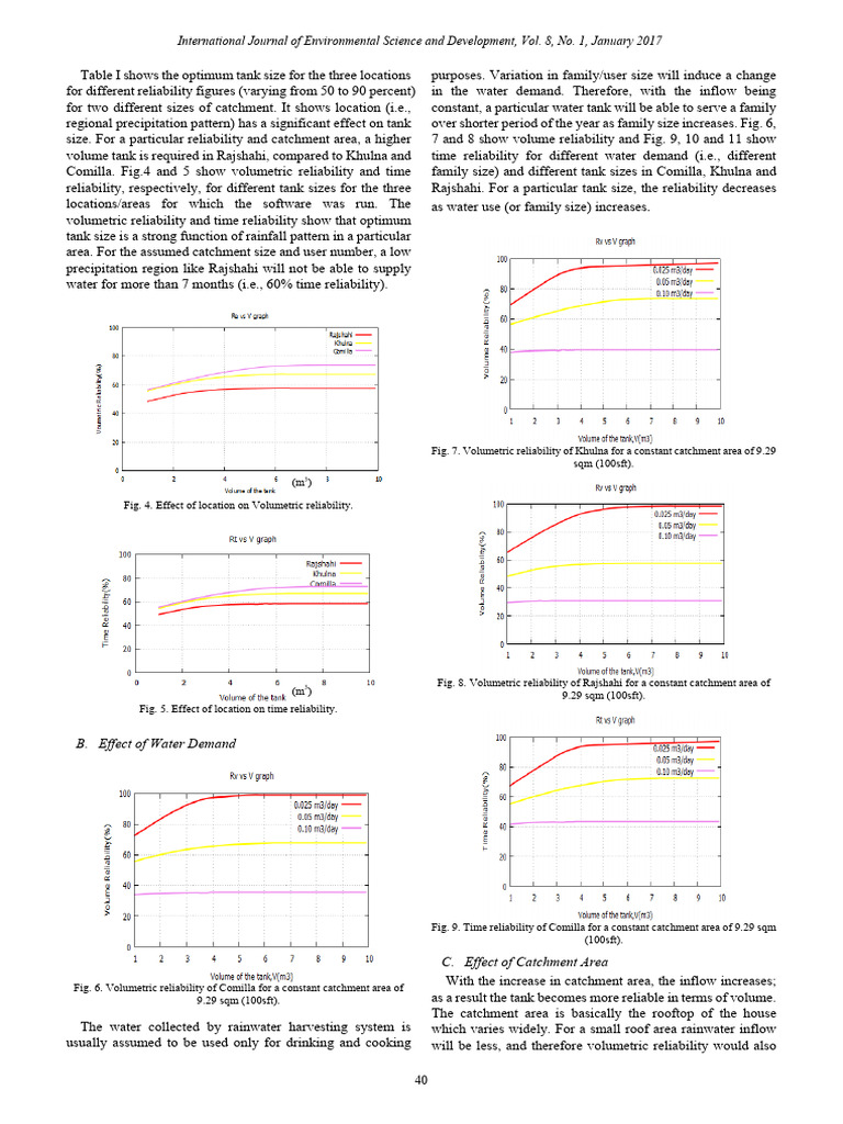 A closer look at Data Analysis On Optimal Tank Size