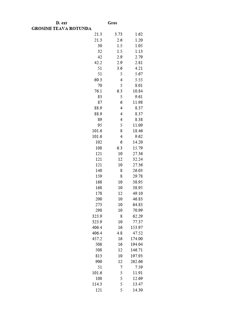 Calculateur de poids pour tubes métalliques | PDF