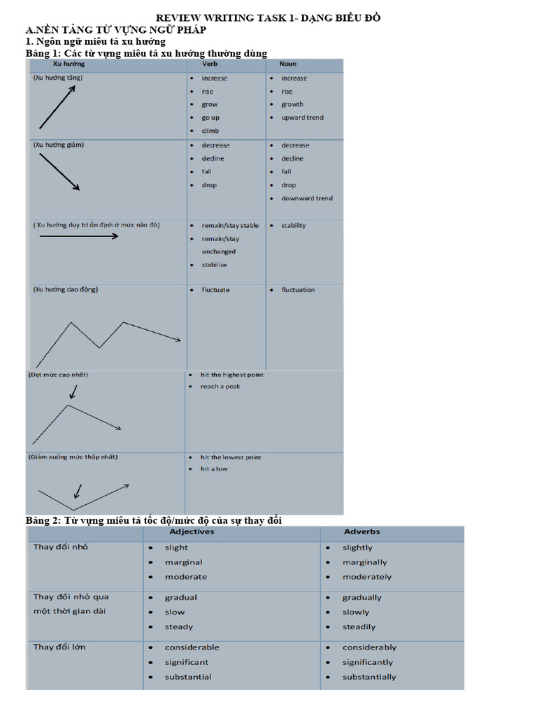 Review Writing Task 1 | PDF