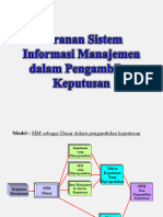 Peranan Sistem Informasi Manajemen dalam Pengambilan Keputusan