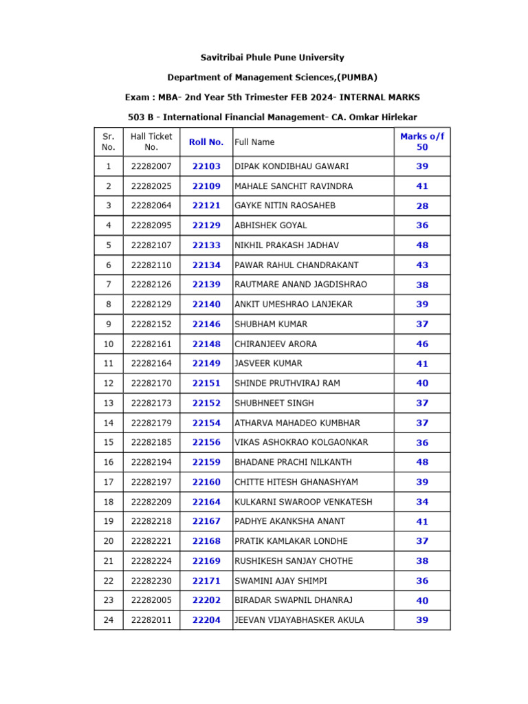 504B International Finance Internal Marks FEB 2024 CA. Omkar Hirlekar | PDF