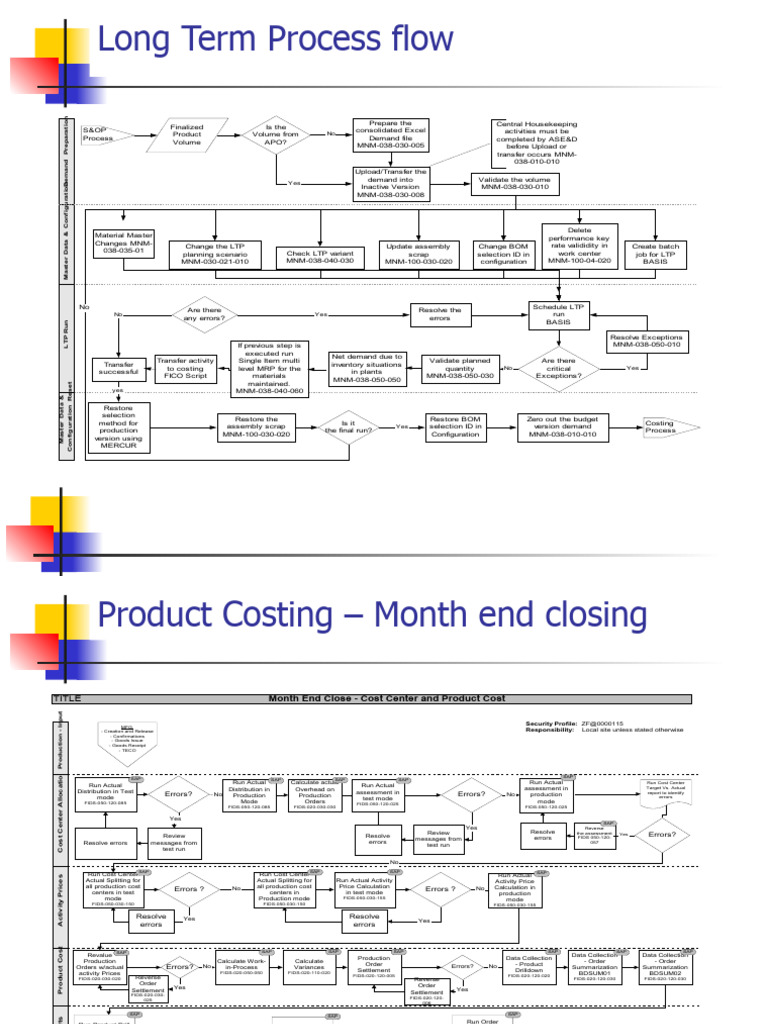 Long Term Planning Process Overview | PDF | Factors Of Production | Cost