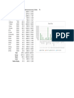 Chart Title: Employee Id Name Hourly Wages Hour Work Taxable Incometaxes To Be Paidtax Rate: 7%