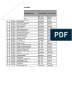 Data Siswa Kelas I Ta 2022-2023