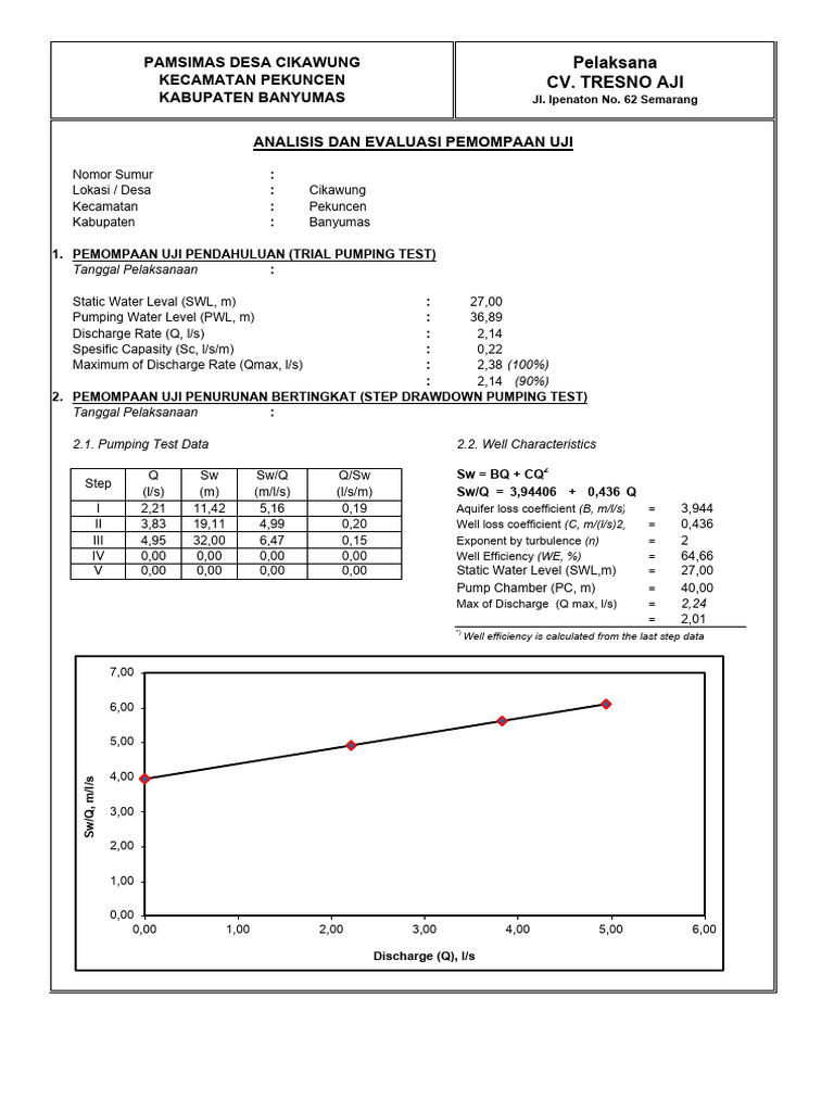 Pumping Test Cikawung | PDF