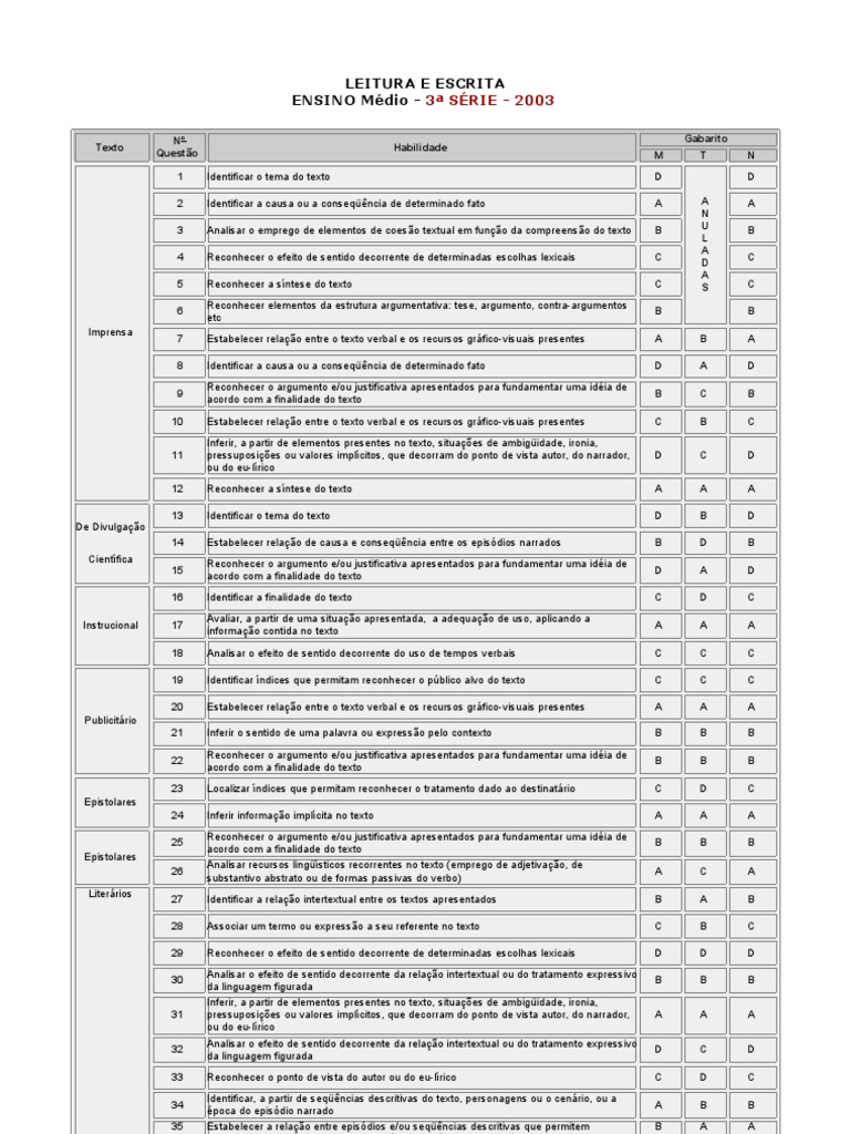 Gabaritos e Provas do Saresp 2003 | PDF | Autor | Narração
